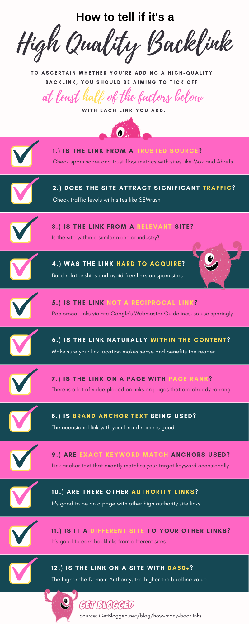 How Many Backlinks Do I Need To Rank My Website?